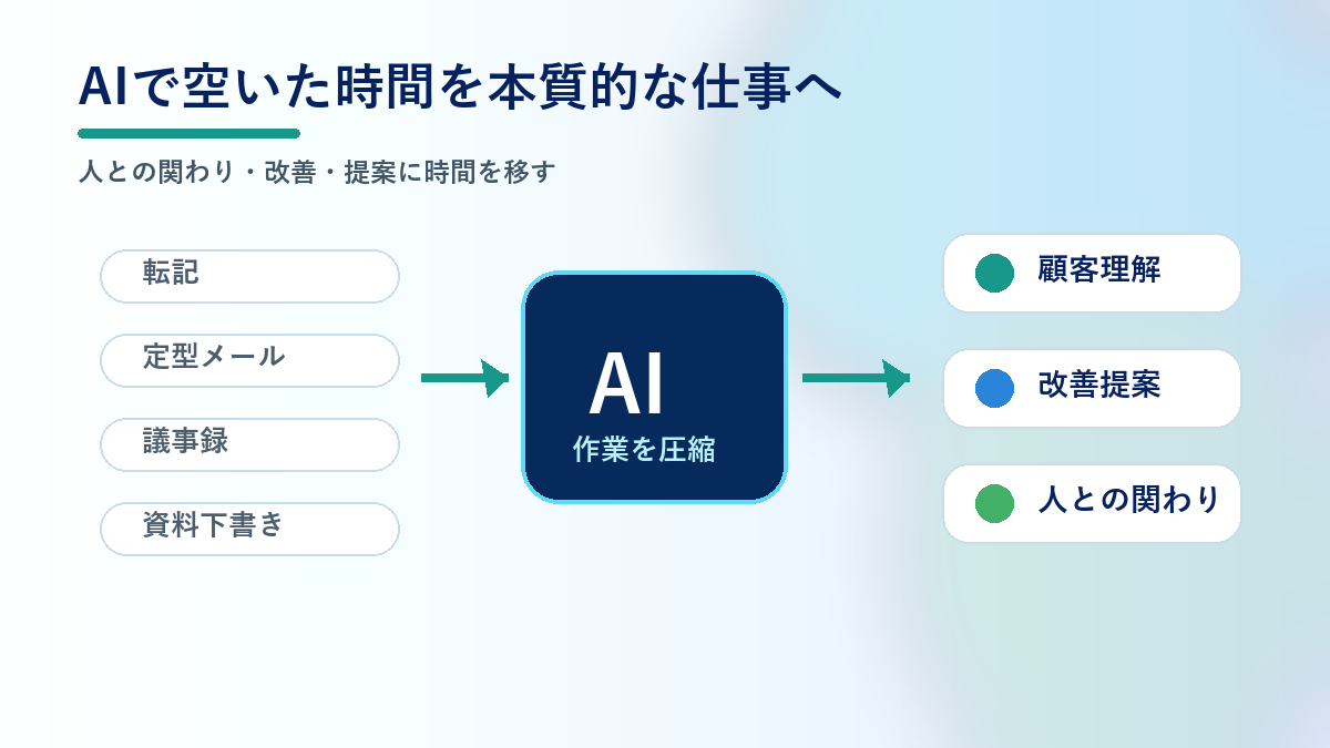 gifu city ai true use office work04
