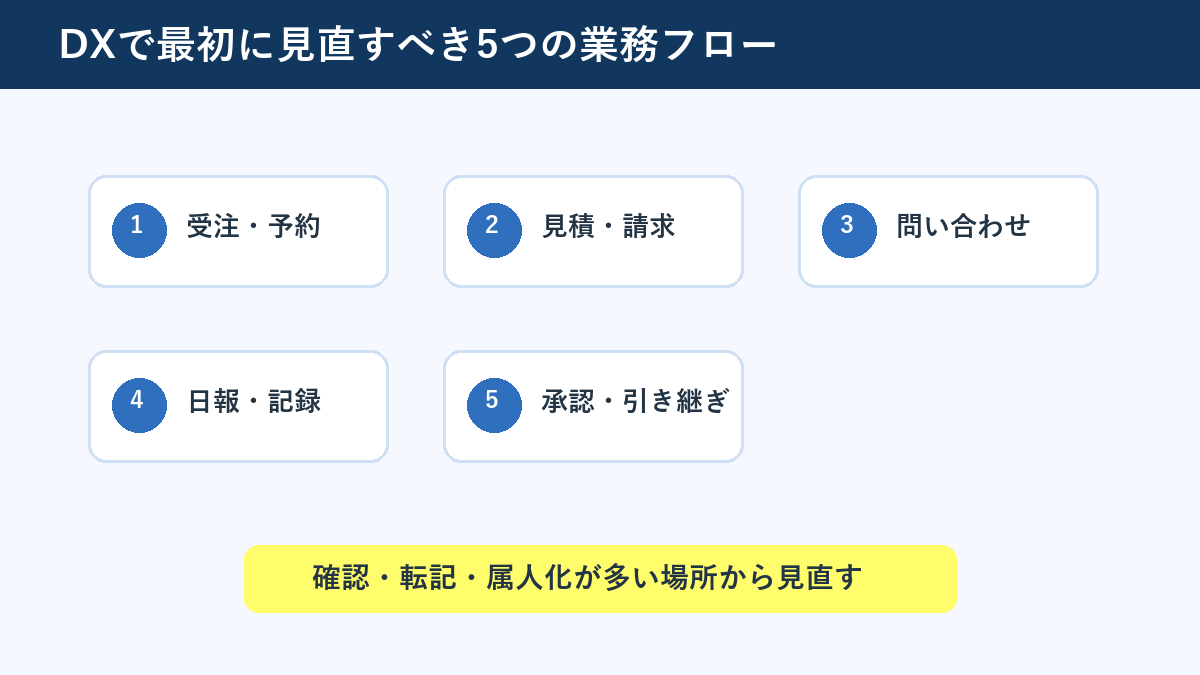 gifu city dx first workflows01