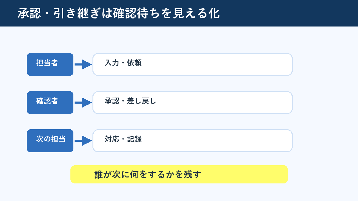 gifu city dx first workflows03