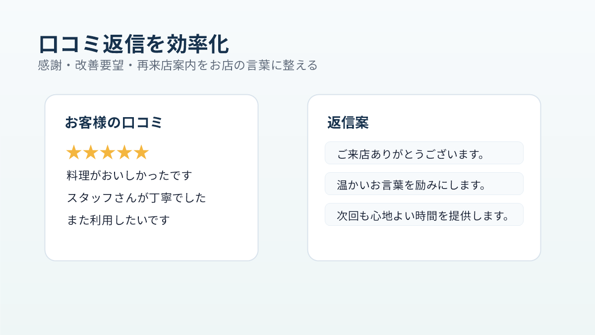 gifu city restaurant salon ai use cases02