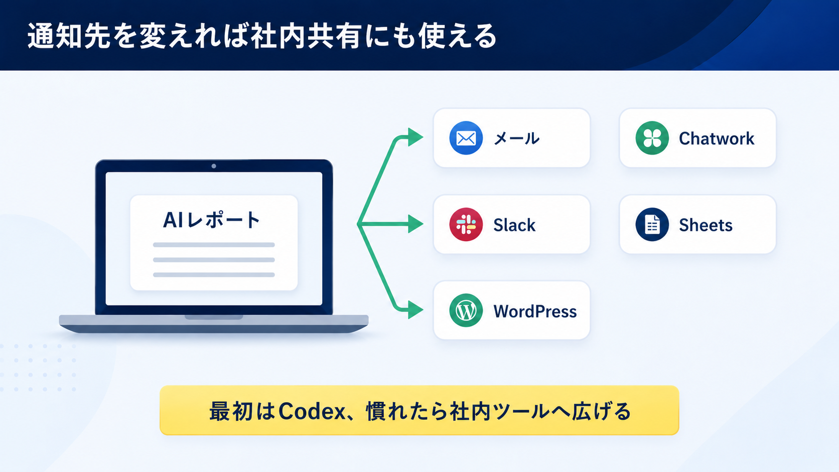 gifu codex morning ai news automation03