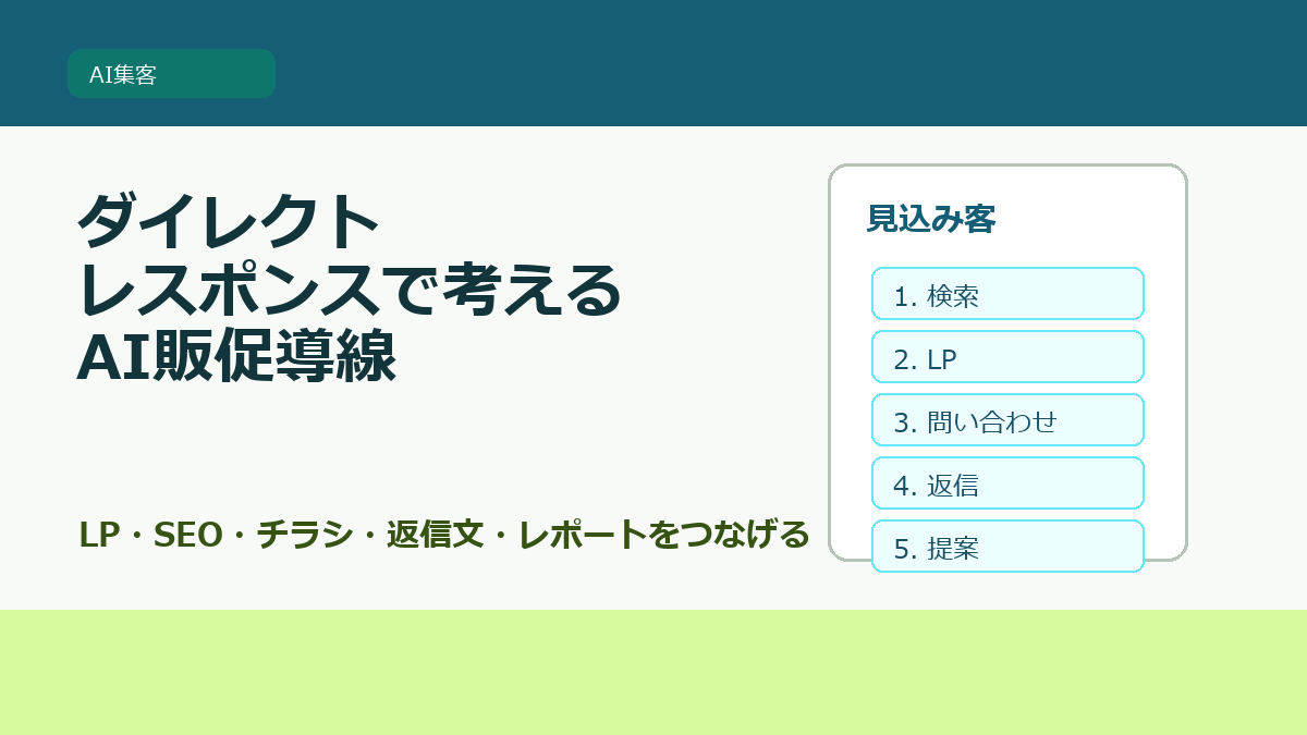 岐阜の小規模事業者の集客にAIを使うには?ダイレクトレスポンスで考える販促の作り方