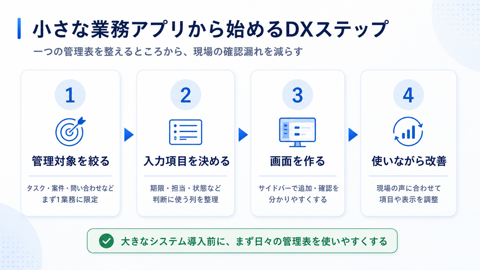gifu city excel management dx steps04